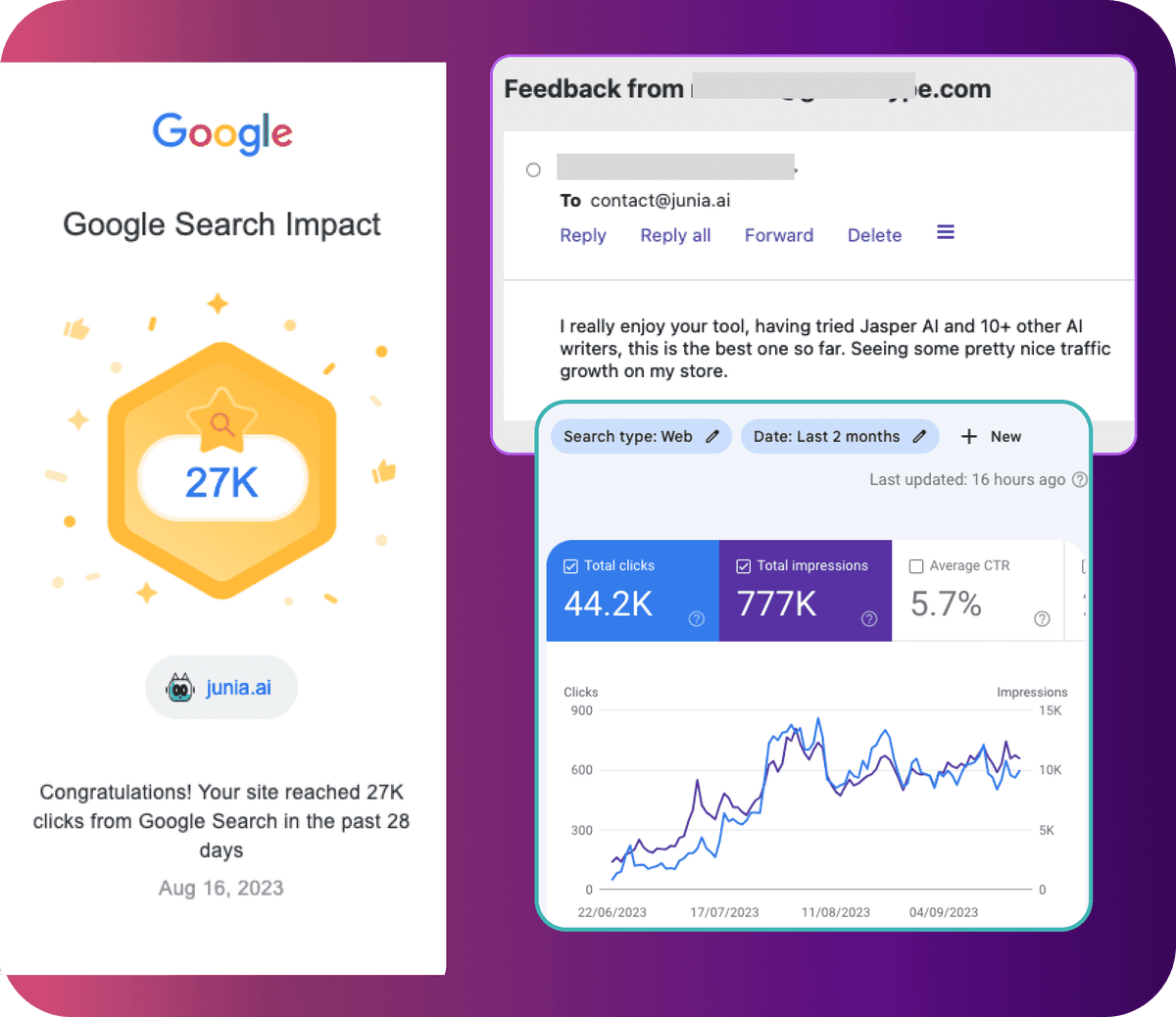 A chart showing the growth of Junia AI and its users' testimonials