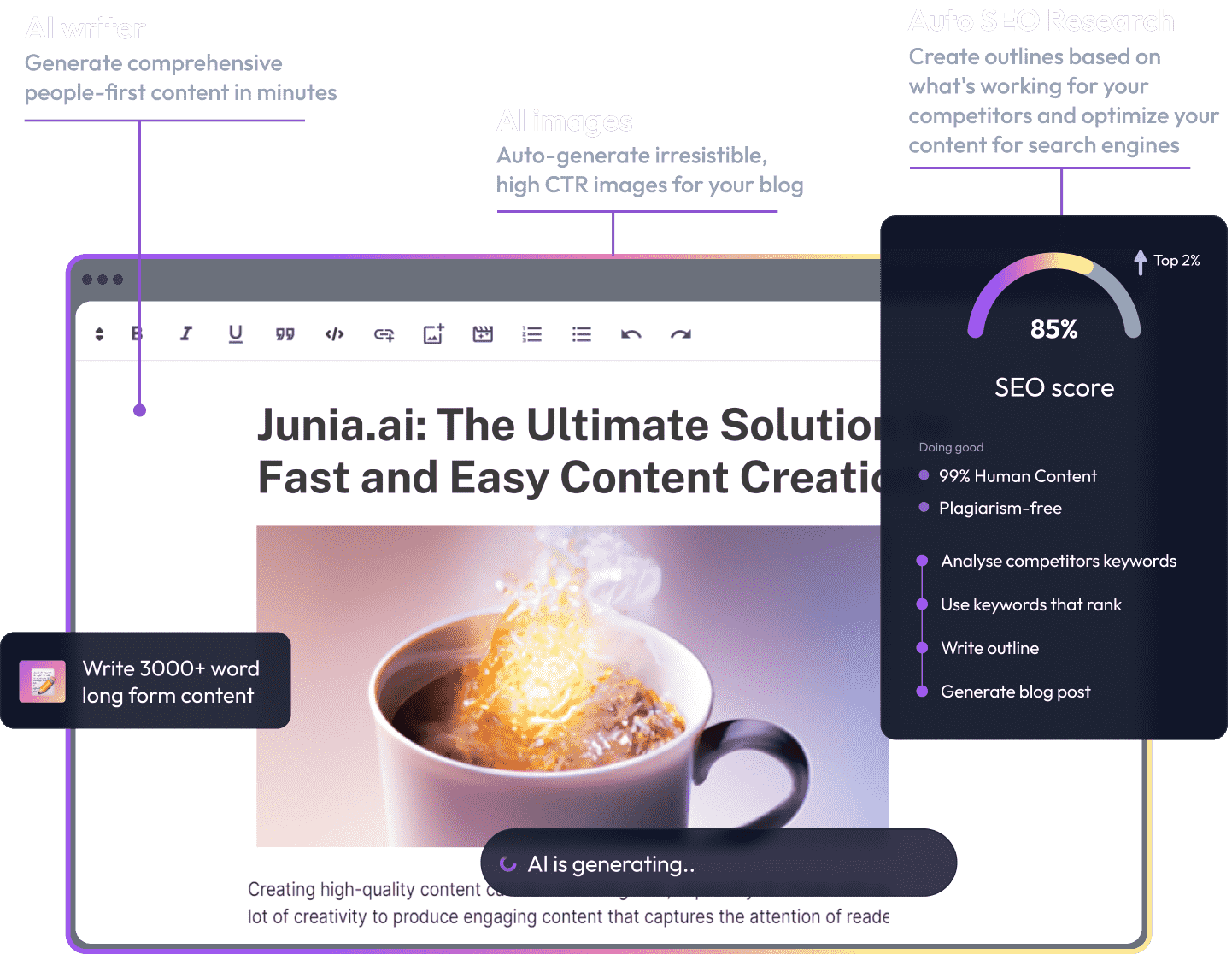 Screenshot of an AI content creation tool interface featuring AI writer, AI images, and Auto SEO Research. The UI showcases features such as generating comprehensive people-first content quickly, crafting compelling, high click-through rate images for blogs and optimizing content for search engines with an 85% SEO score gauge. It showcases a vibrant graphic of a cup with a dynamic, glowing content-creation effect. Key attributes include a top 2% SEO score indicator, assurances of 99% human-like and plagiarism-free content, functionalities for keyword analysis, and tools for creating outlines and writing long-form content based on competitive ranking keywords.